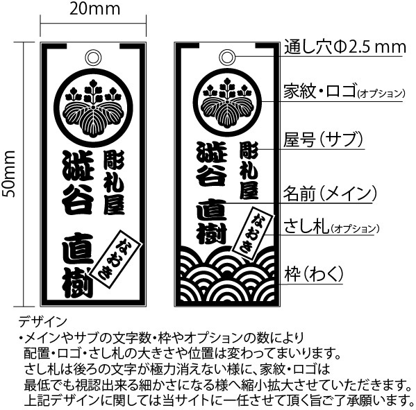 喧嘩札　部位紹介