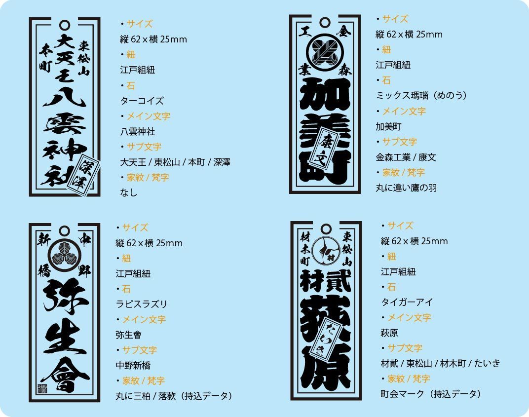 喧嘩札の部位名称の紹介