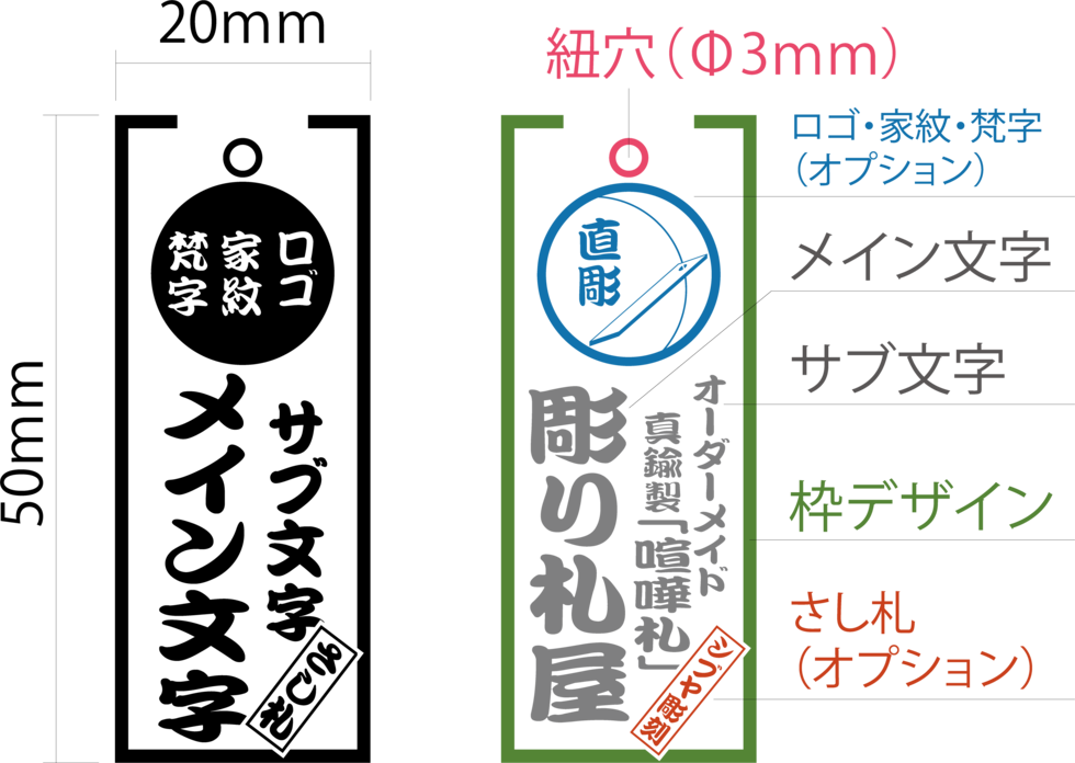 オーダーメイド喧嘩札 彫り札屋 一生モノの喧嘩札をお客様のデザインで オーダーメイド喧嘩札 彫り札屋 一生モノの喧嘩札をお客様のデザインで